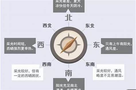 东北 西南 朝向的房子|买房朝向怎么选？看这篇文章就够了！ 作为一名实力。